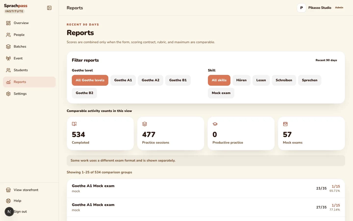 The institute cockpit's Reports view with level and skill filters and comparable activity groups, each row with its score, maximum and contributing count