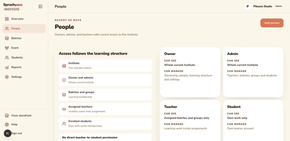 The institute cockpit's People view explaining owner, admin, teacher and student access, with teachers and their batch assignments